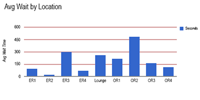 PracticeWatch analytics and business intelligence 1