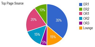 PracticeWatch analytics and business intelligence 2