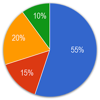 PracticeWatch business analytics